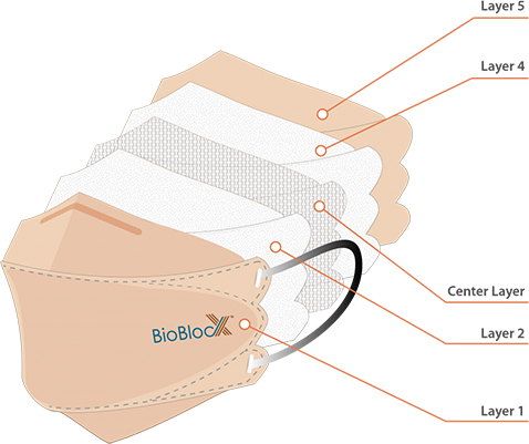 BioBlocX™フェースマスク